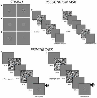 Perceptual Discrimination of Basic Object Features Is Not Facilitated When Priming Stimuli Are Prevented From Reaching Awareness by Means of Visual Masking